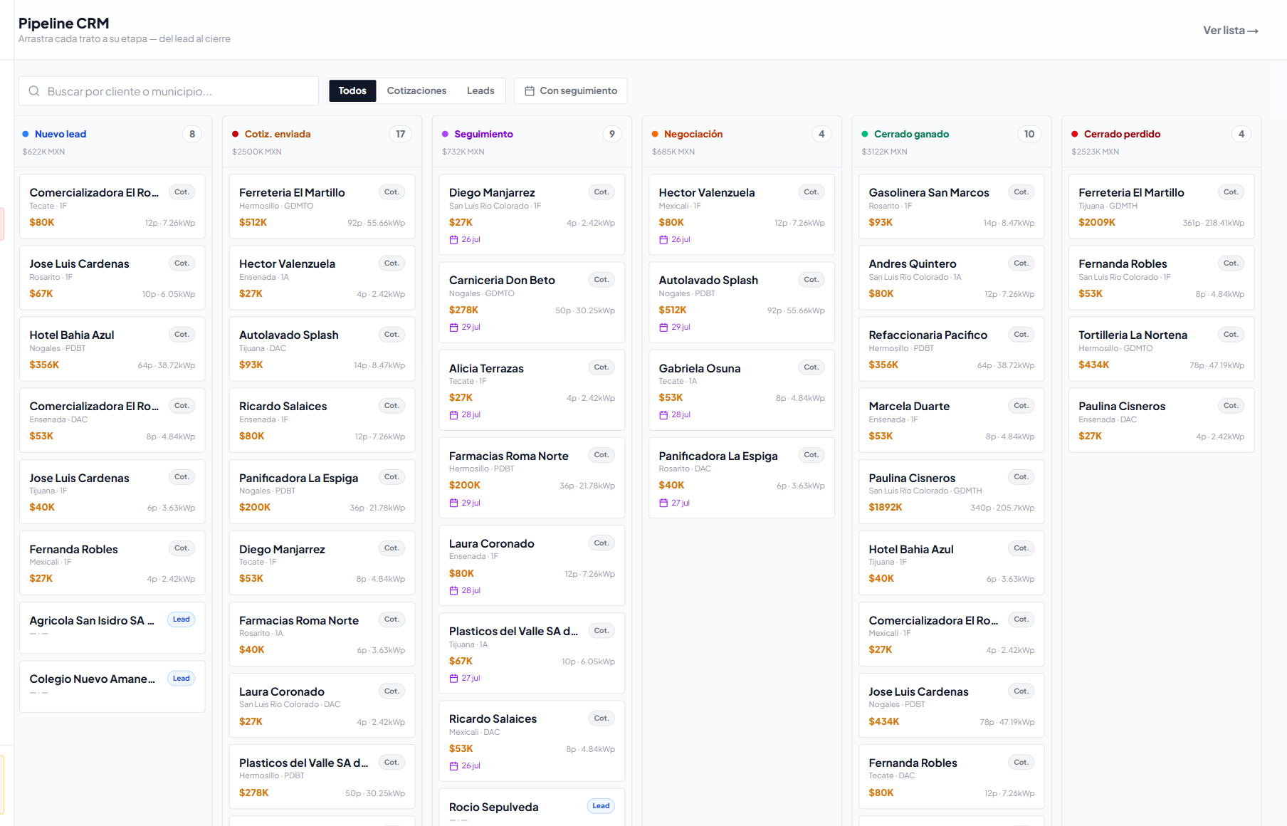 Pipeline CRM Kanban de CITSolar con tratos solares organizados por etapa, del lead al cierre